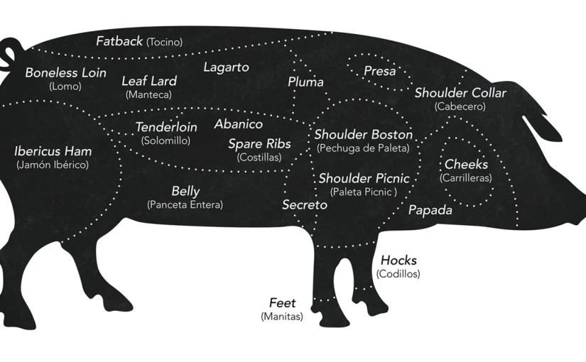 A Guide to Ibérico Pork Cuts